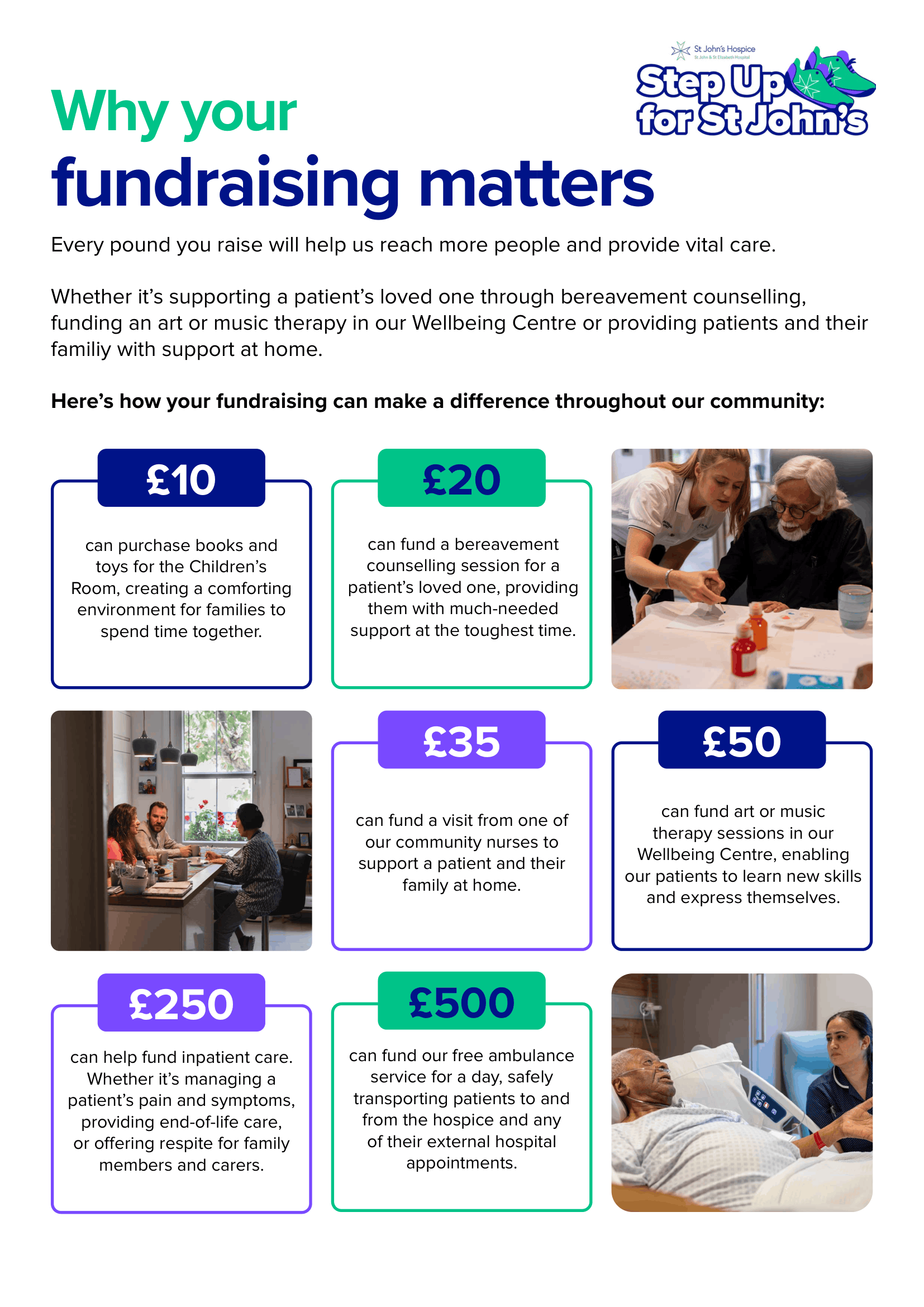 Why your fundraising matters