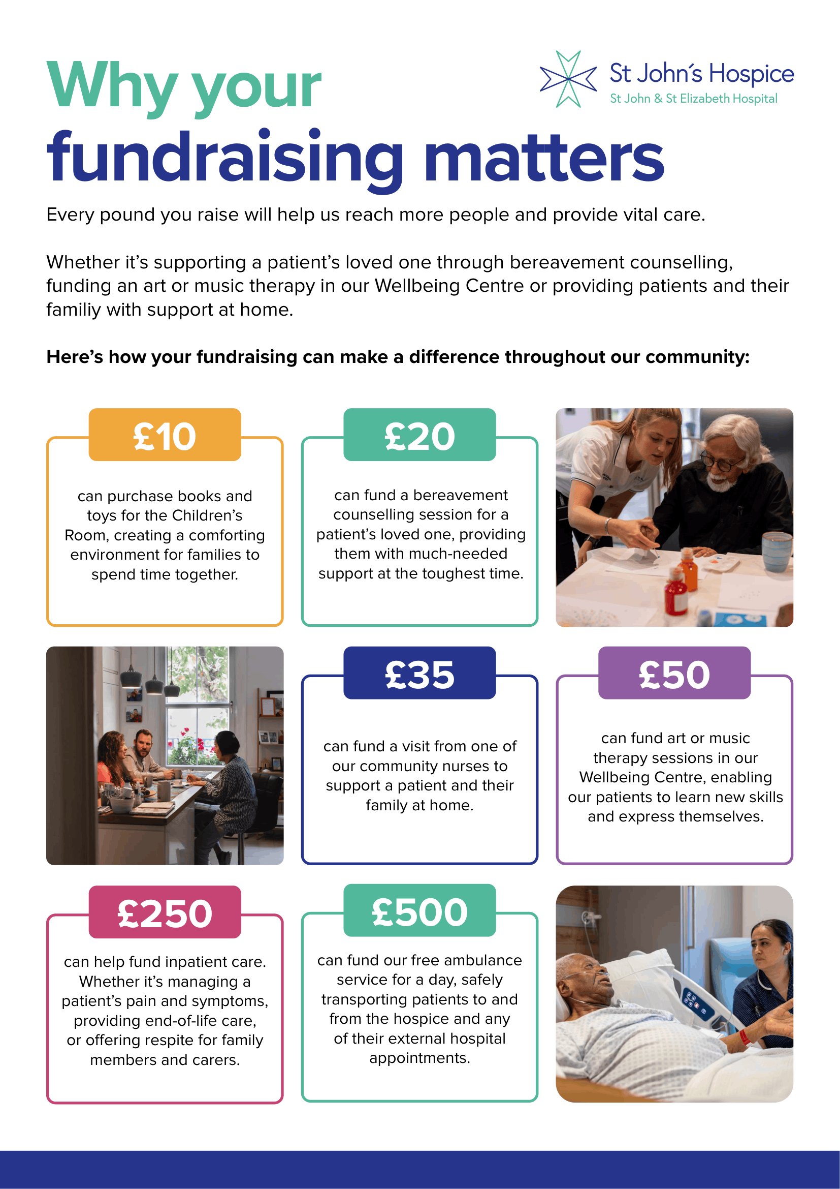 Why your fundraising matters